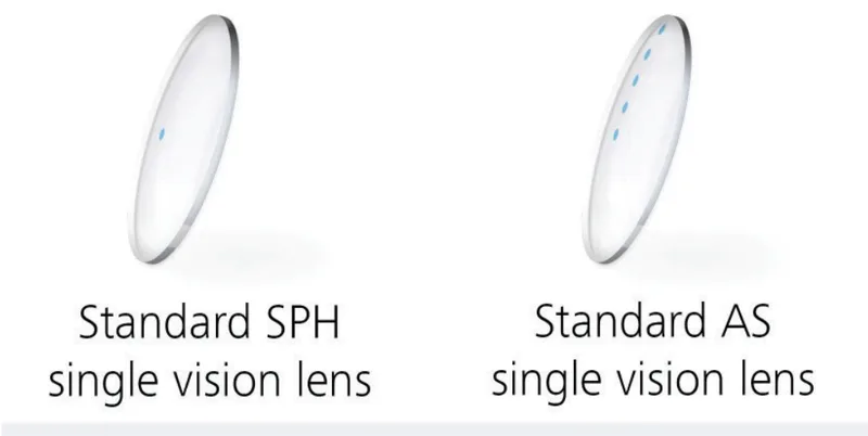 ZEISS Single Vision (AS / Sph) Photo Grey Lenses: Lens renders captioned  and  (comparison strip on the ClearView page)
